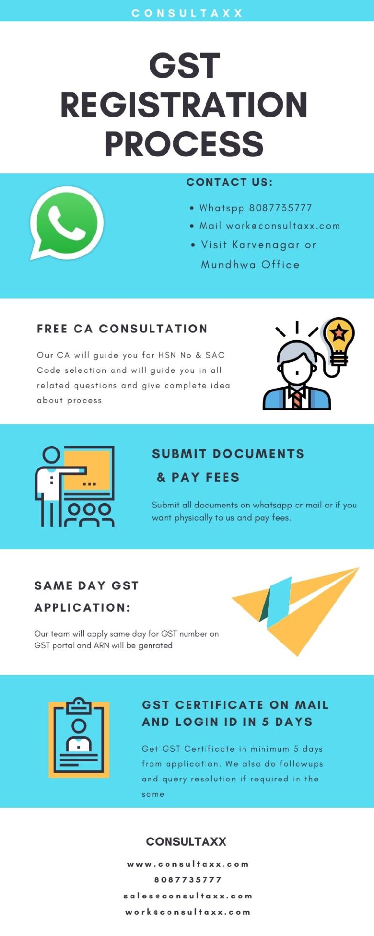 GST REGISTRATION IN PUNE